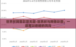 世界杯网售彩票无望-世界杯与网售彩票，一道难以逾越的鸿沟