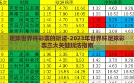 足球世界杯彩票的玩法-2023年世界杯足球彩票三大关键玩法指南
