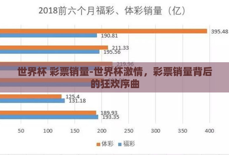 世界杯 彩票销量-世界杯激情，彩票销量背后的狂欢序曲