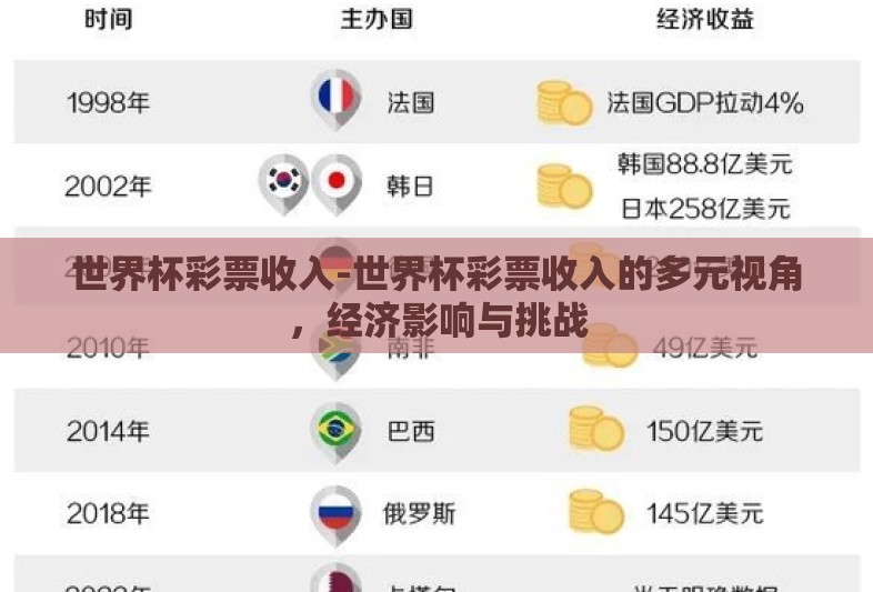 世界杯彩票收入-世界杯彩票收入的多元视角，经济影响与挑战