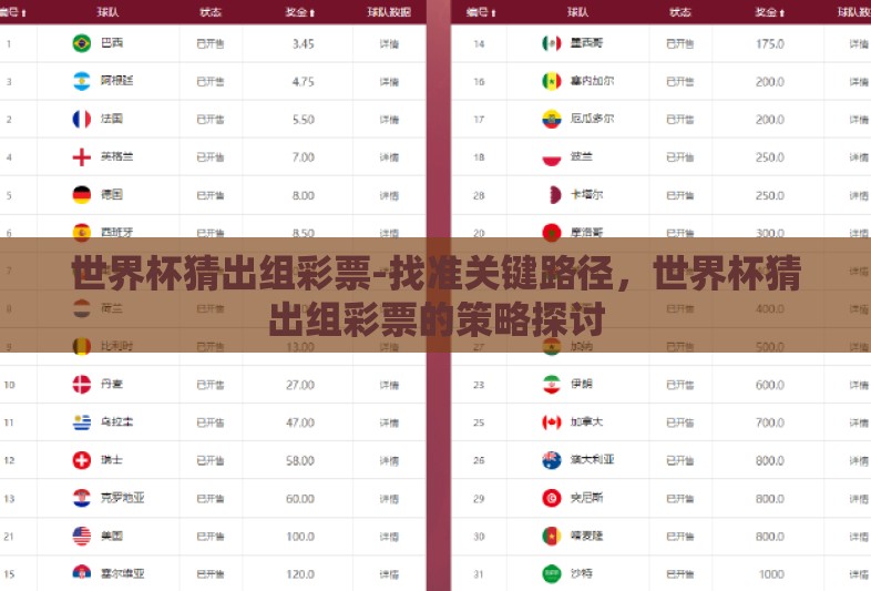 世界杯猜出组彩票-找准关键路径，世界杯猜出组彩票的策略探讨