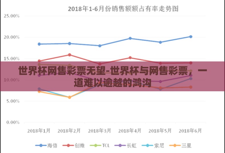 世界杯网售彩票无望-世界杯与网售彩票,一道难以逾越的鸿沟 世界杯网售彩票无望-世界杯与网售彩票,一道难以逾越的鸿沟