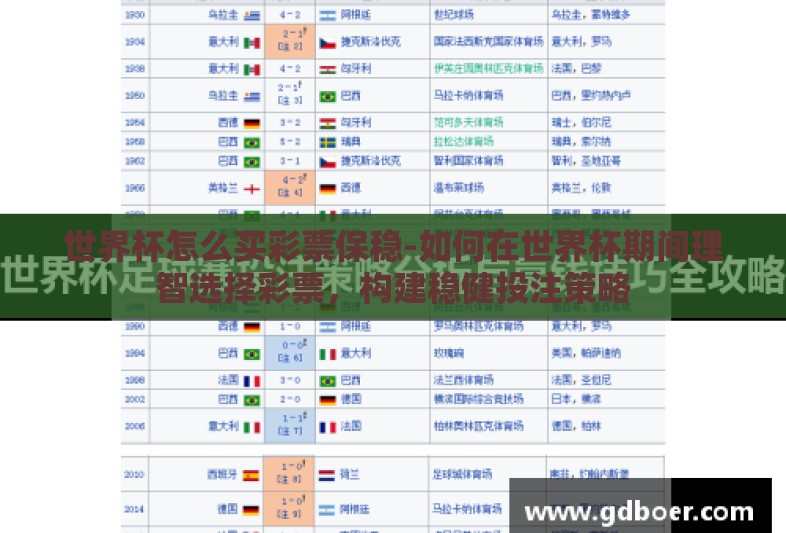 世界杯怎么买彩票保稳-如何在世界杯期间理智选择彩票，构建稳健投注策略