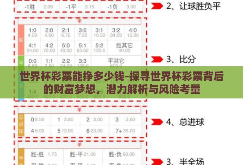 世界杯彩票能挣多少钱-探寻世界杯彩票背后的财富梦想,潜力解析与风险考量 世界杯彩票能挣多少钱-探寻世界杯彩票背后的财富梦想,潜力解析与风险考量