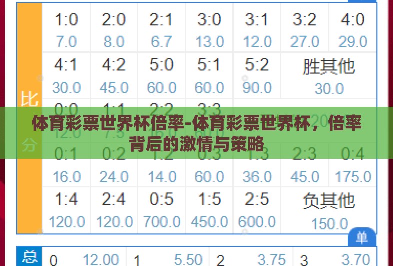 体育彩票世界杯倍率-体育彩票世界杯，倍率背后的激情与策略
