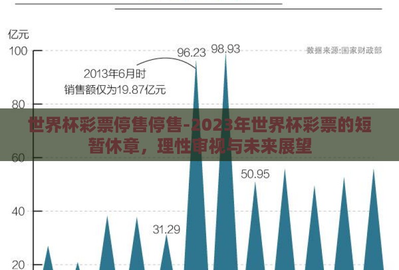 世界杯彩票停售停售-2023年世界杯彩票的短暂休章，理性审视与未来展望