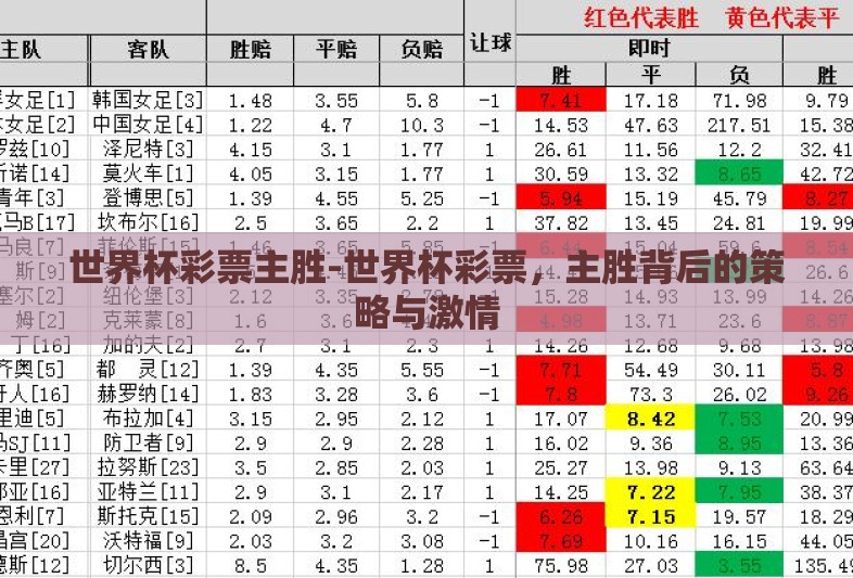 世界杯彩票主胜-世界杯彩票，主胜背后的策略与激情