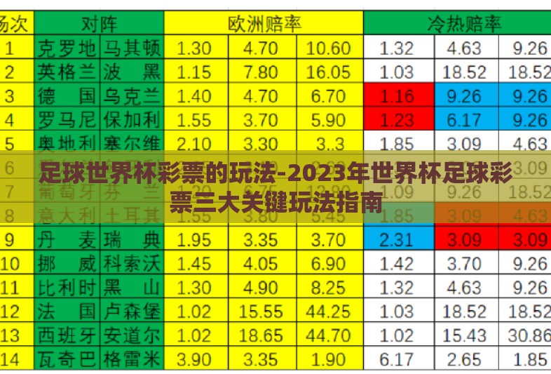 足球世界杯彩票的玩法-2023年世界杯足球彩票三大关键玩法指南