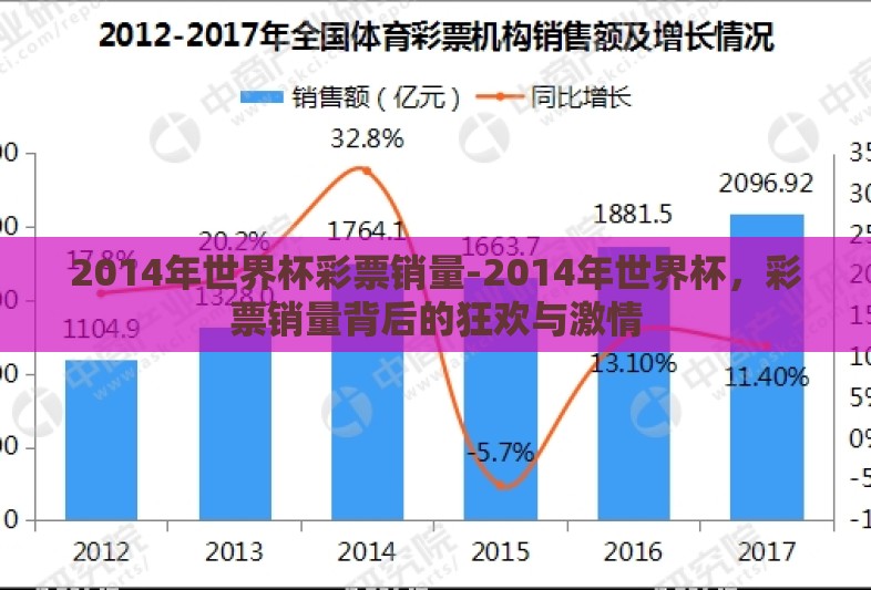 2014年世界杯彩票销量-2014年世界杯，彩票销量背后的狂欢与激情